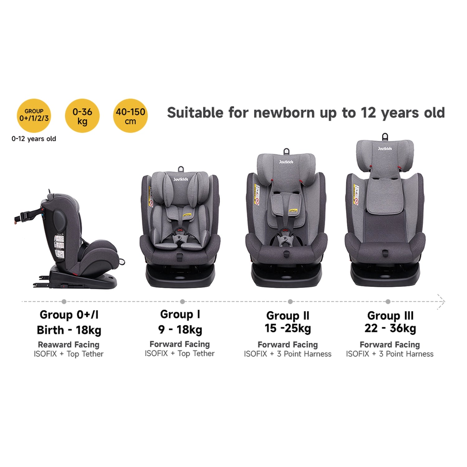 Angela Isofix Rotating Car Seat - Gray