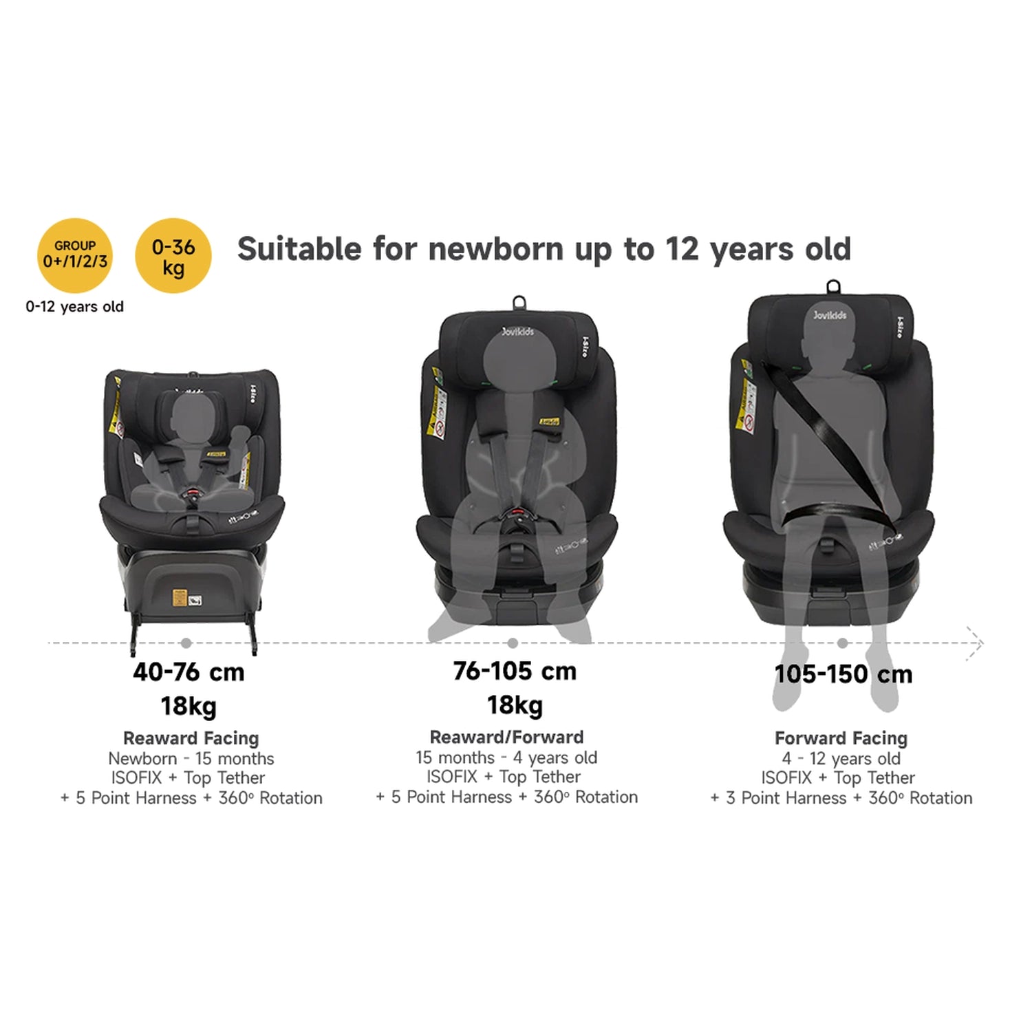 جوفيكيدز رانجر TT ISOFIX مقعد سيارة دوار 360° آي-سايز 0M-12Y